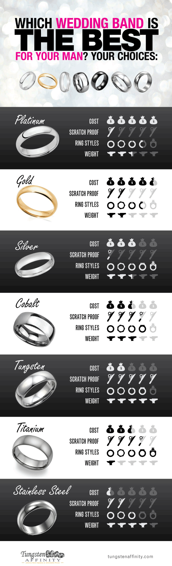 The Ultimate Guide To Men's Wedding Band Metals